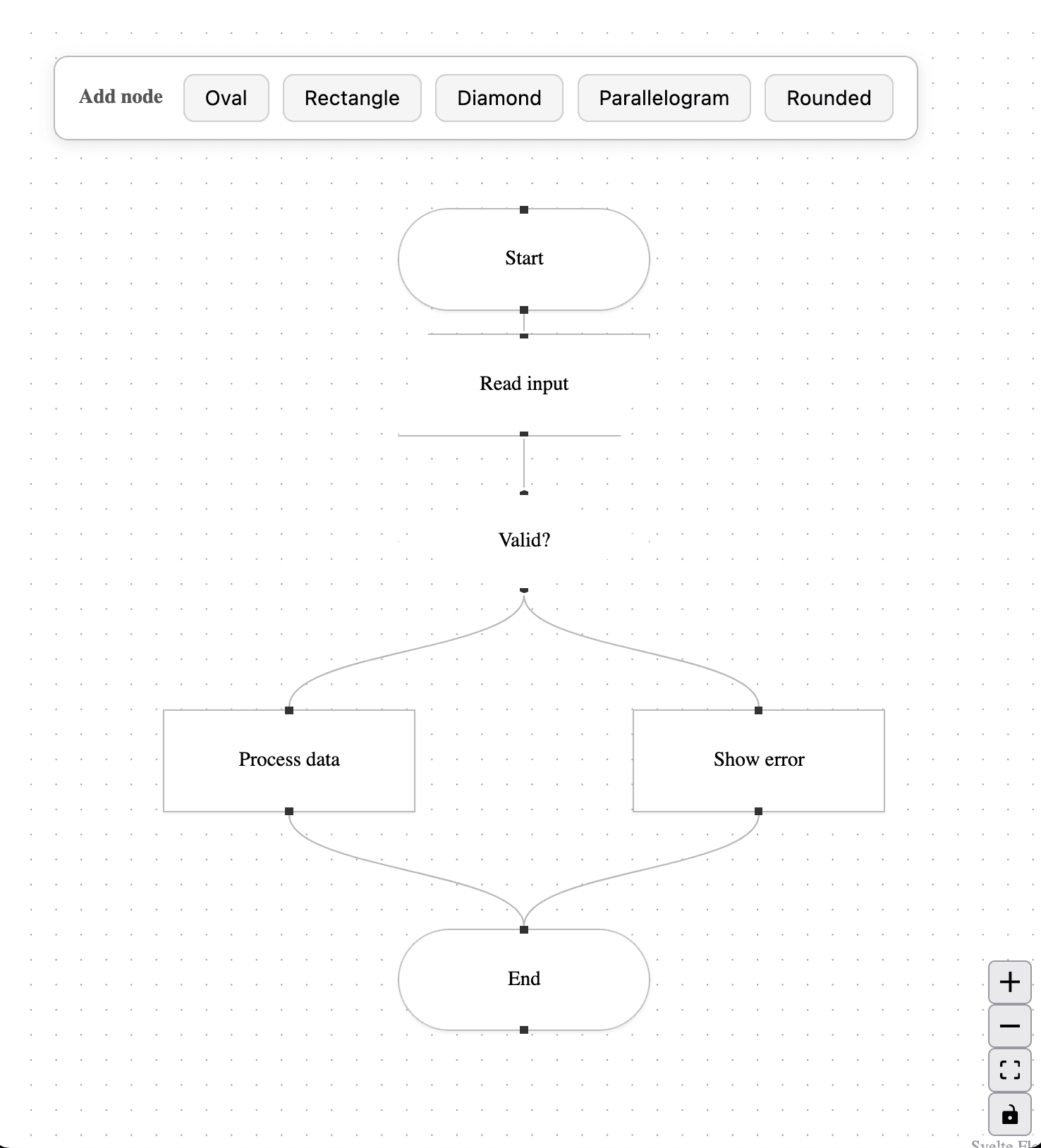 A screenshot of a
basic Svelte Flow app made without any help from the llms.txt file.