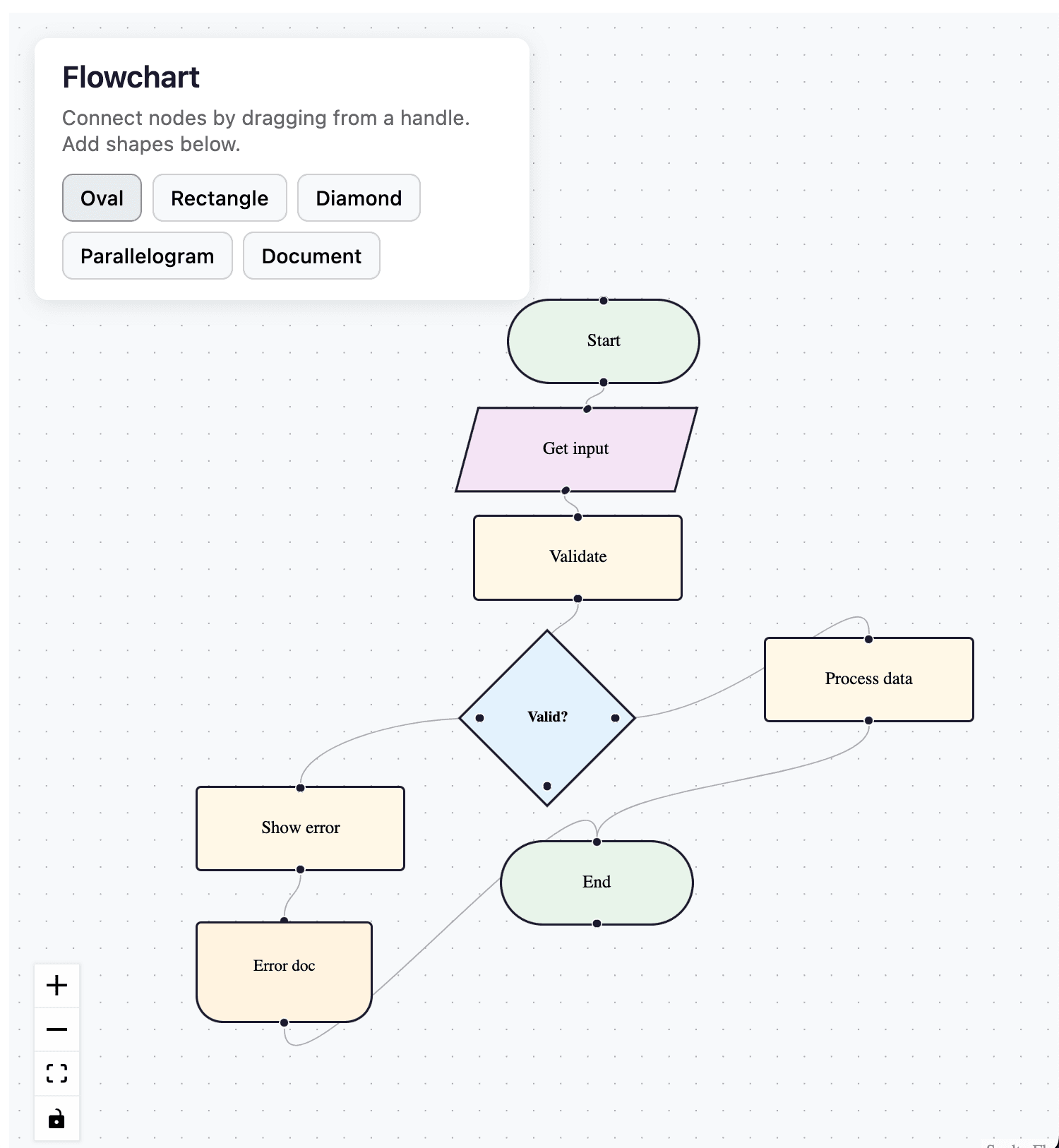 A screenshot
of a Svelte Flow app made with the help of the llms.txt file. Looking much more
polished and complete than the baseline app.